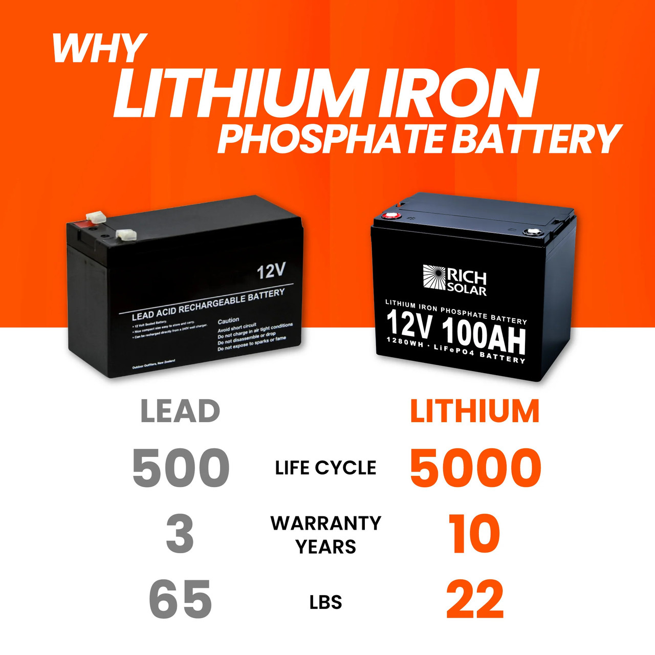 12V 100Ah LiFePO4 Lithium Iron Phosphate Battery For RV Marine