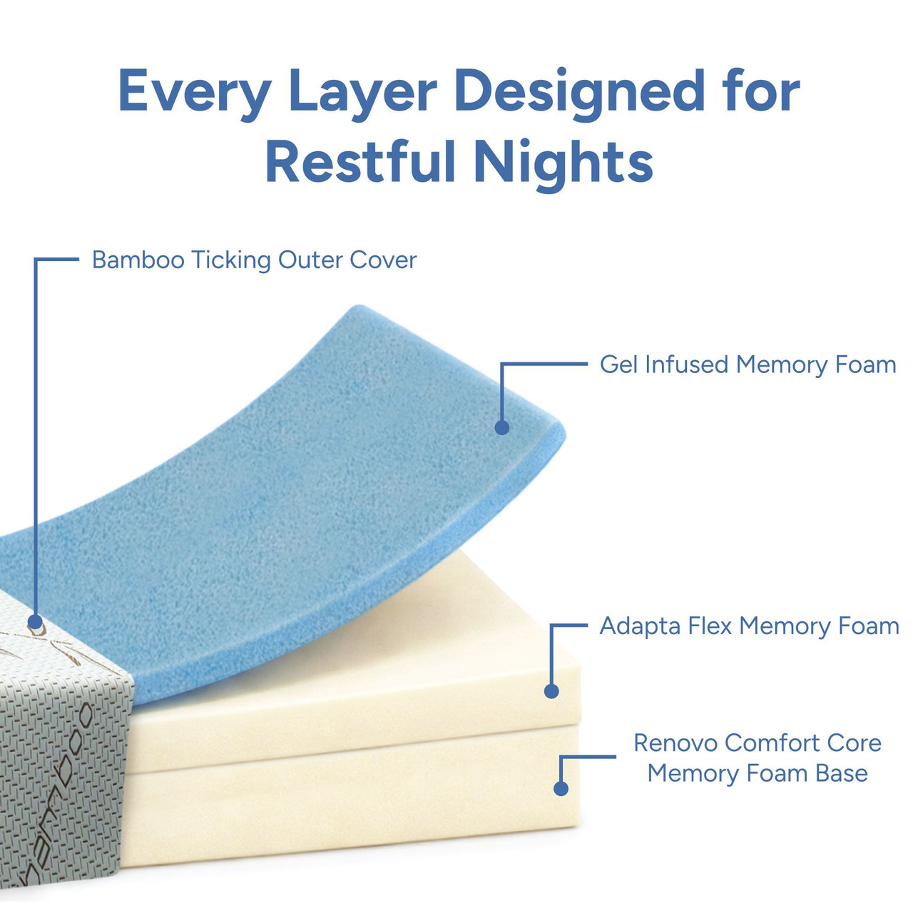 RV Twin Mattress - 39