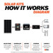 Rich Solar 100 Watt RV Solar Kit