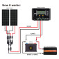 Rich Solar Mega 150 Watt RV Solar Panel