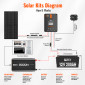 Rich Solar RV 3000 Watt Industrial Pure Sine Wave Inverter
