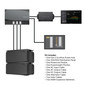 EcoFlow Standard Power Kit 10kWh