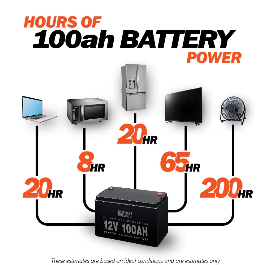 hours of battery