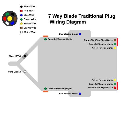 7-way-blade-traditional-plug-wiring-diagram-500px.jpg 7 way blade traditional trailer plug wiring diagram