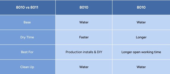 8010 VS 8011 Adhesive 8010 VS 8011 Adhesive