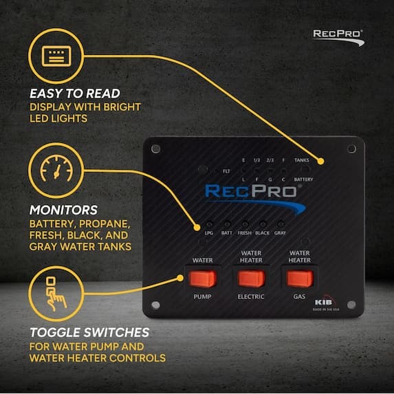 easy to read, monitors battery, propane, fresh, black, and gray water. 