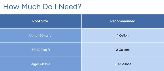 How Much Do I Need? How Much Do I Need?