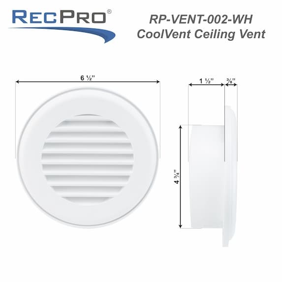 RP-VENT-002 measurements