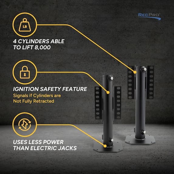 4 cylinders able to lift 8,000 lbs, ignition safety feature, uses less power than electric jacks