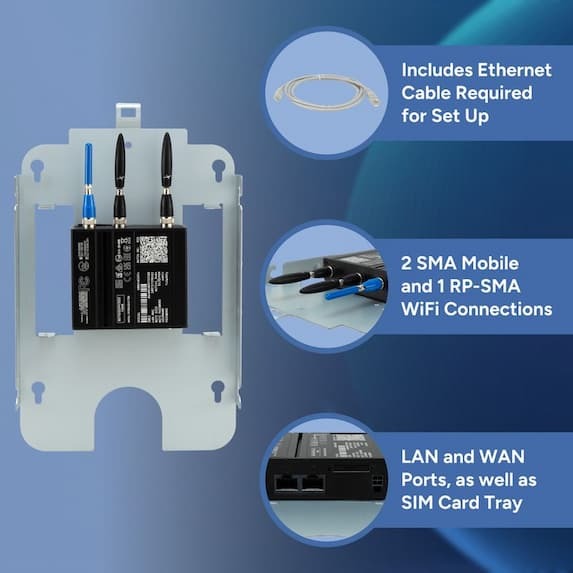 includes ethernet cable required for set up, 2 SMA mobile and 1 RP-SMA Wifi Connections, LAN and WAN port, as well as SIM Card Tray