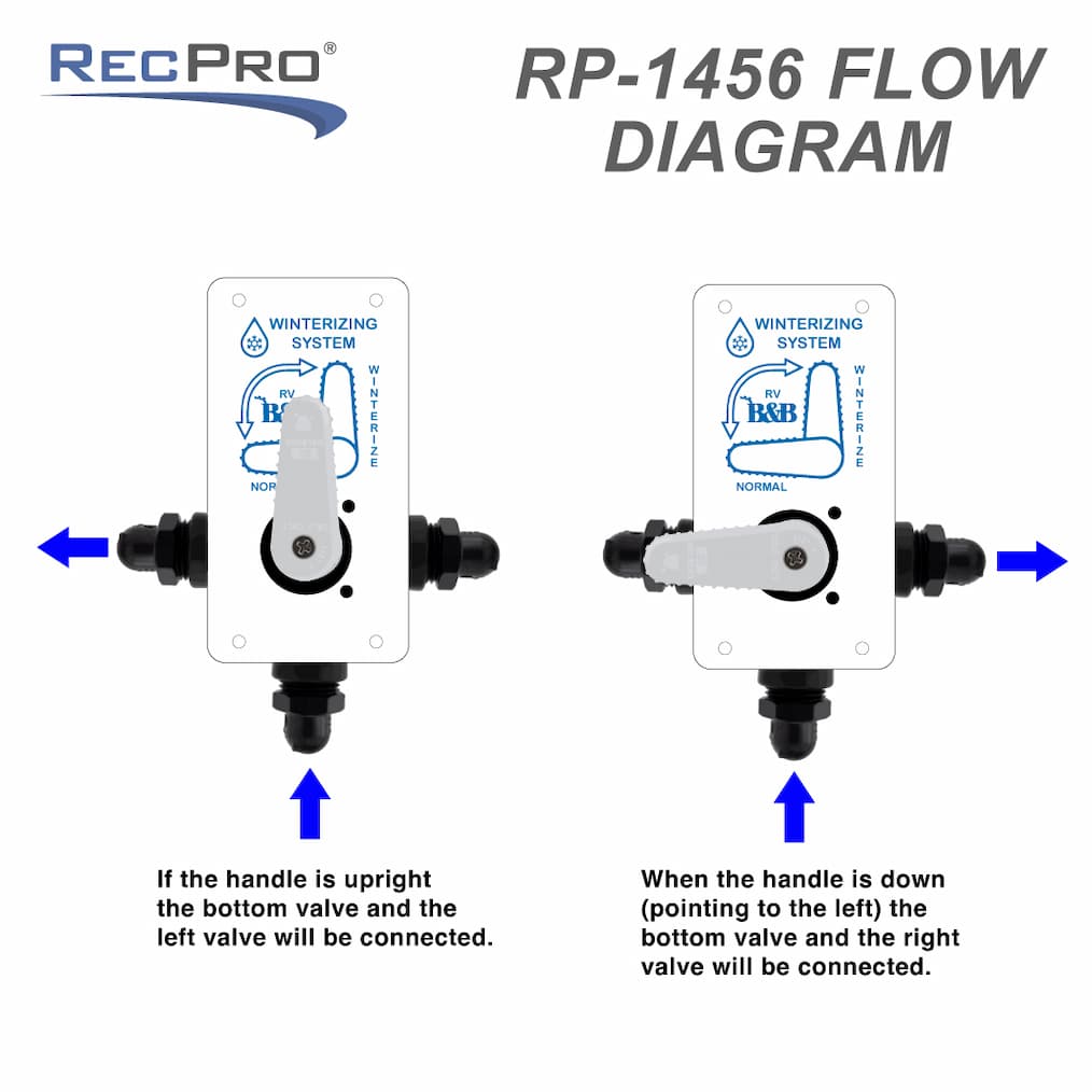 flow diagram