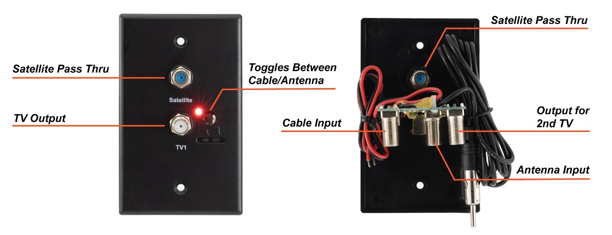 Satellite pass thru. TV Output. Toggles between cable/antenna. Cable input. Satellite pass through. Output for second TV. Antenna input.