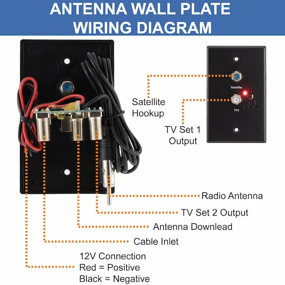 Antenna wall plate wiring diagram.