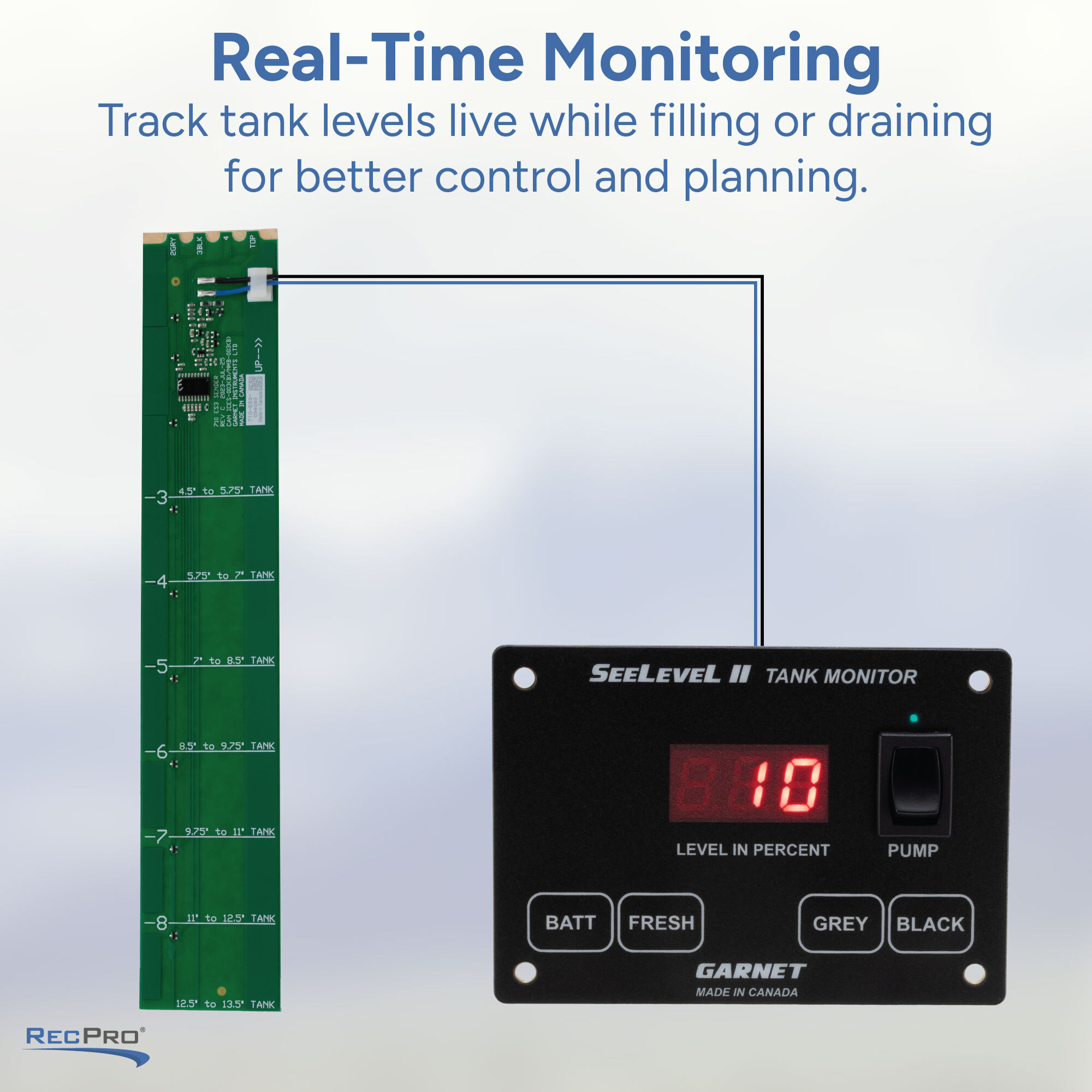 Real-Time Monitoring Real-Time Monitoring