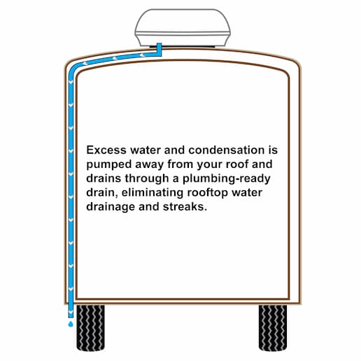 RV Air Conditioner 15K Quiet AC/Heat Pump with Condensate Pump, Remote Control RecPro