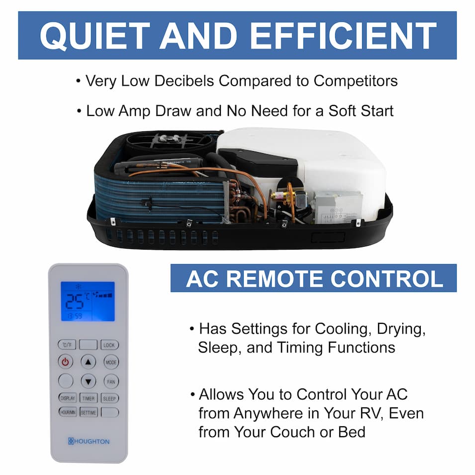 Quiet and efficient. Very low decibels. Low amp draw. AC remote control. Allows control from anywhere in your RV.