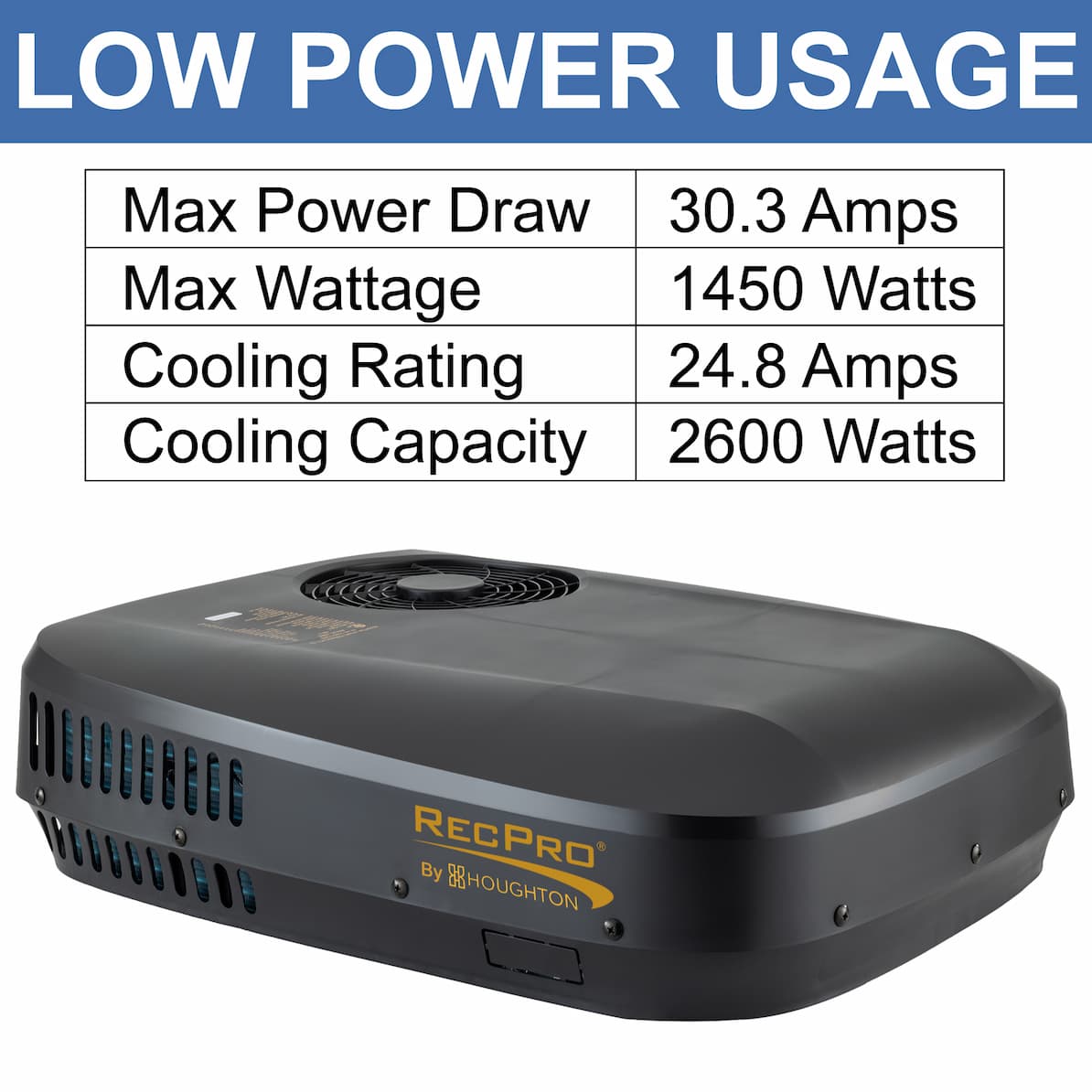 Low power usage. Max power draw of 30.3 amps. Max watts is 1450 watts. Cooling power is 24.8 amps.