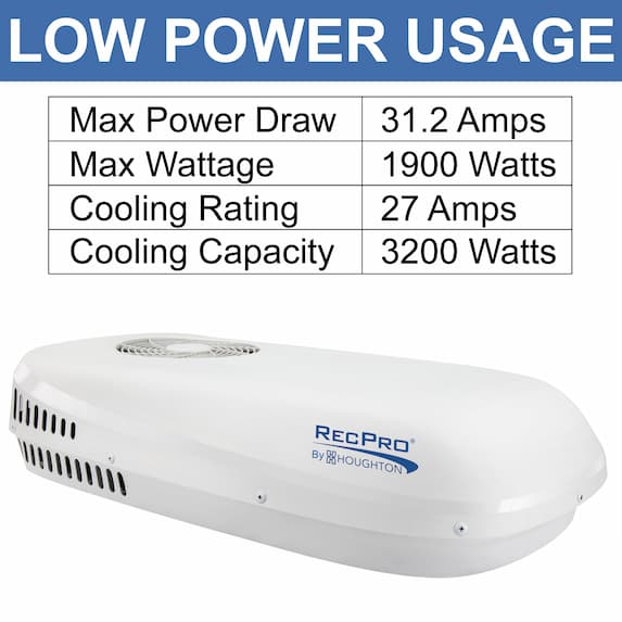 Low power usage. Max power draw of 31.2 amps. Max watts is 1900 watts. Cooling power is 27 amps.