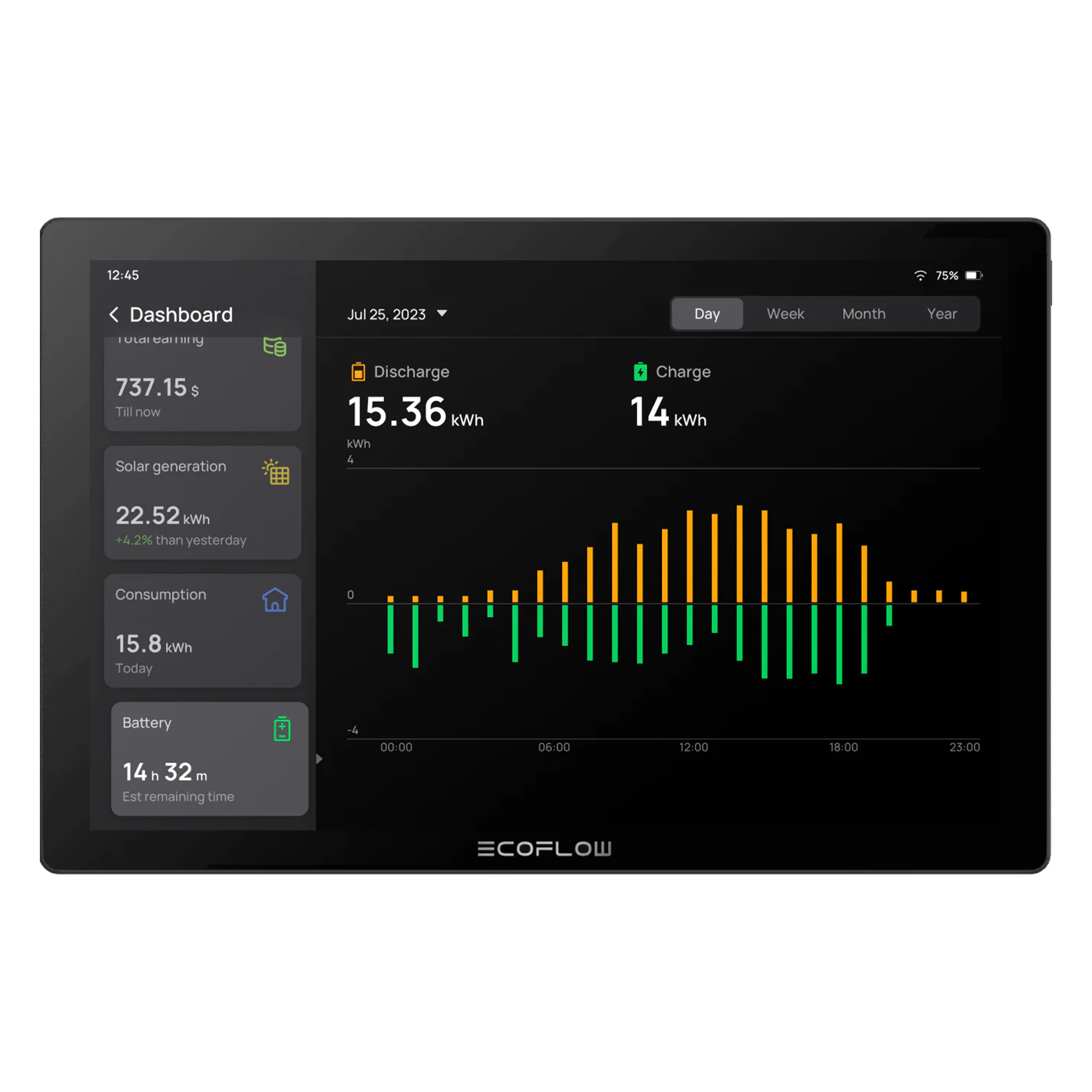 EcoFlow PowerInsight Manager Panel 