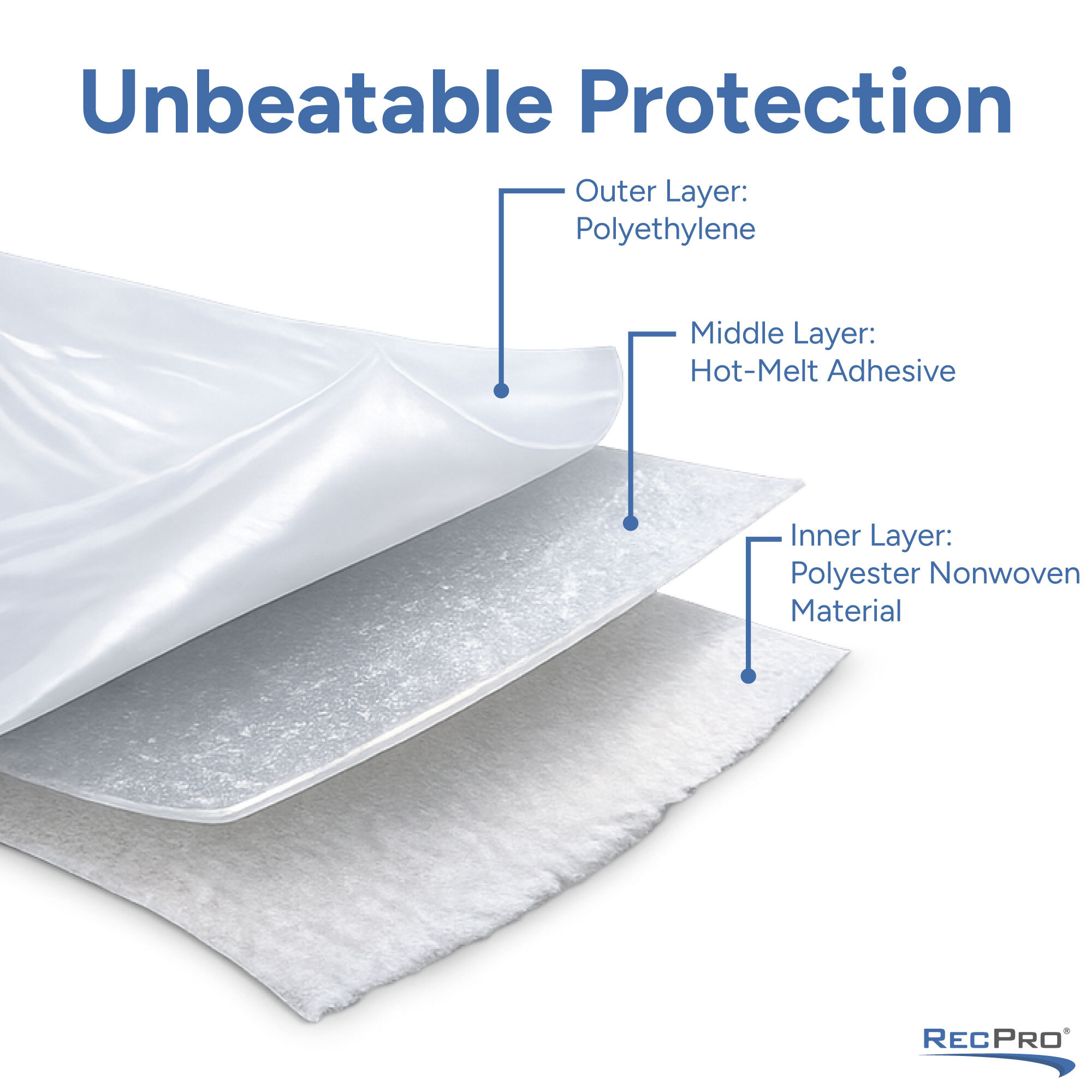 Unbeatable Protection