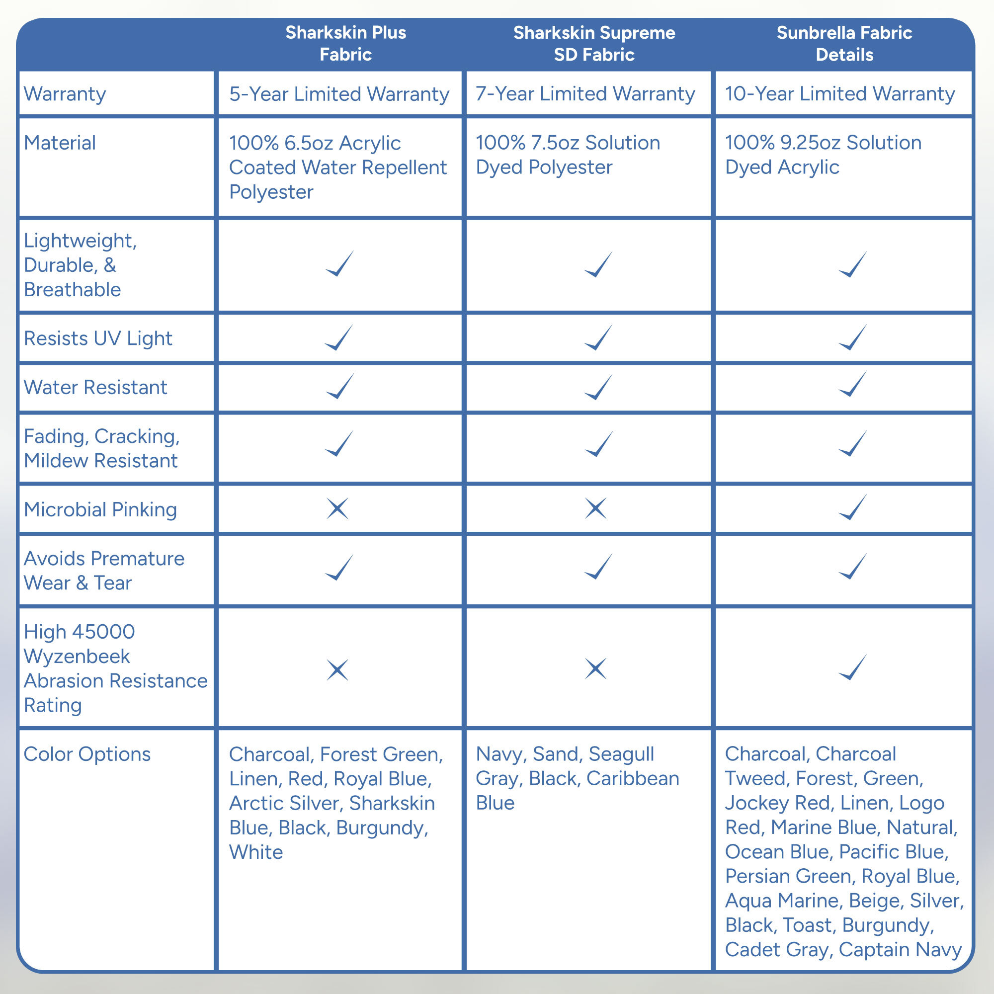 Bimini Top Fabric Comparison Chart 