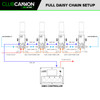 Club Cannon DMX Jet diagram daisy chain setup