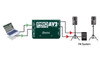 Radial ProAV2 Stereo Multimedia Direct Box application 1