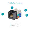 Keystone Jack CAT5e RJ45 features