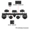 Chauvet DJ GigBAR Move + ILS setup