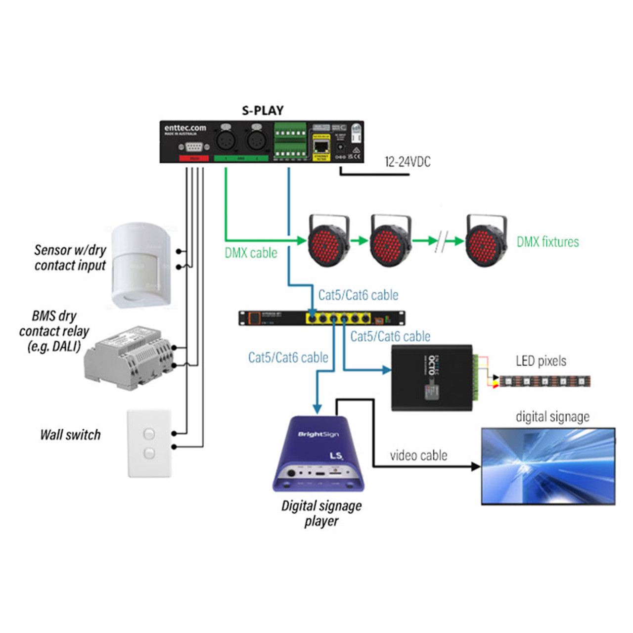 ENTTEC 70092 S-Play Smart Light Controller for recording and