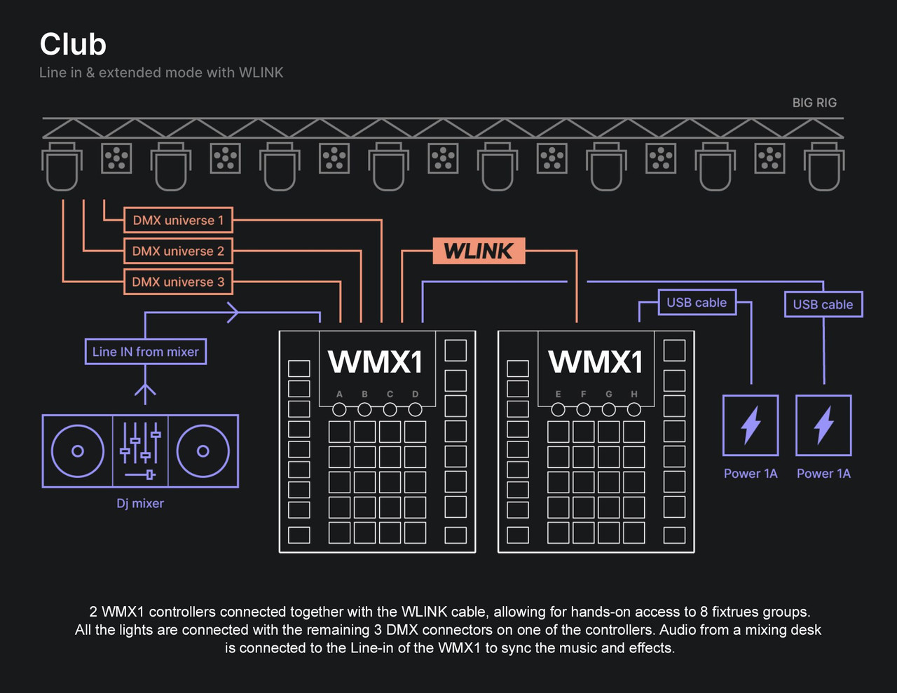 ADJ WMX1 Stand Alone DMX Lighting Controller - Monkey Wrench