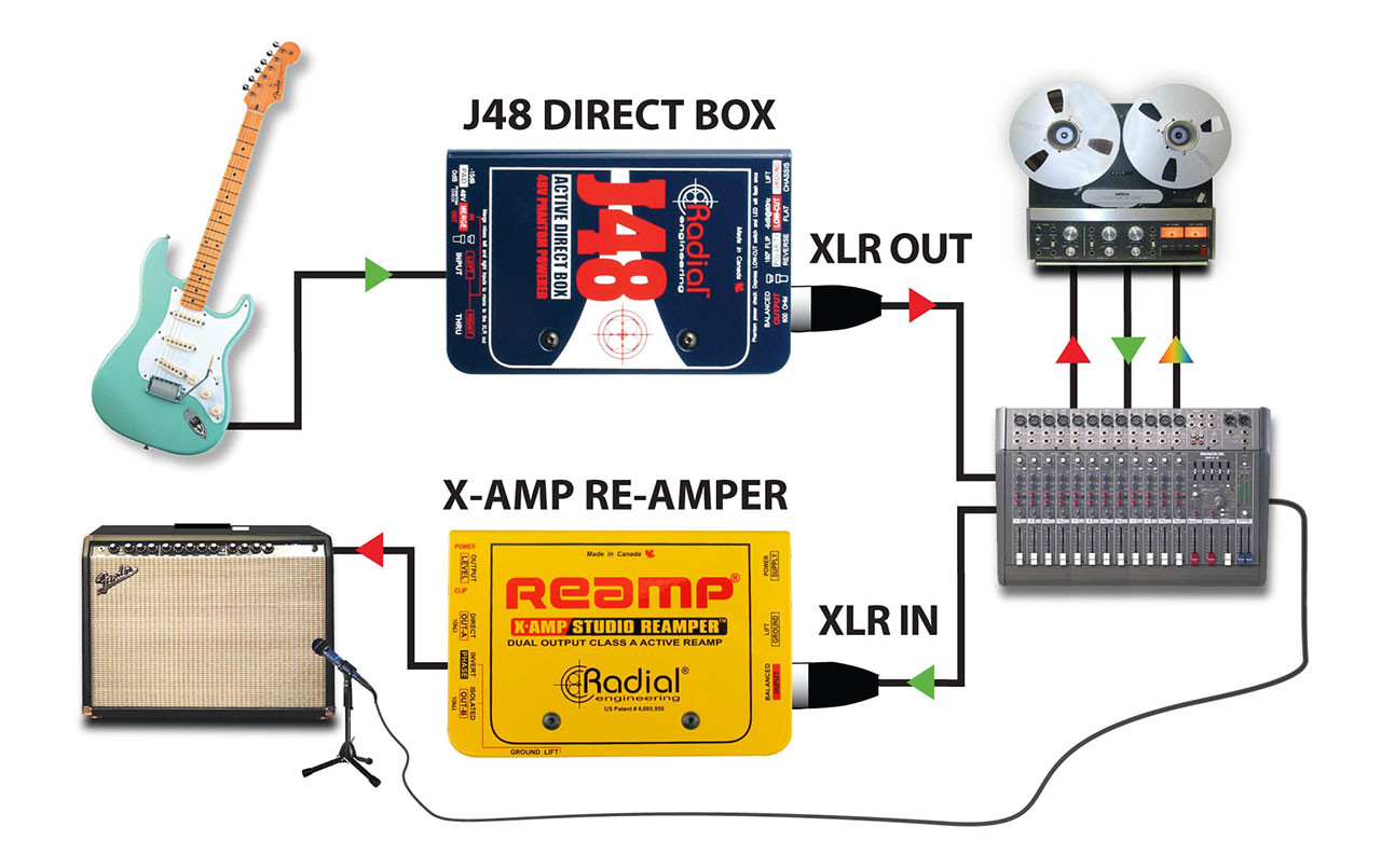 Radial J48 1-Channel Active 48v Direct Box - Monkey Wrench