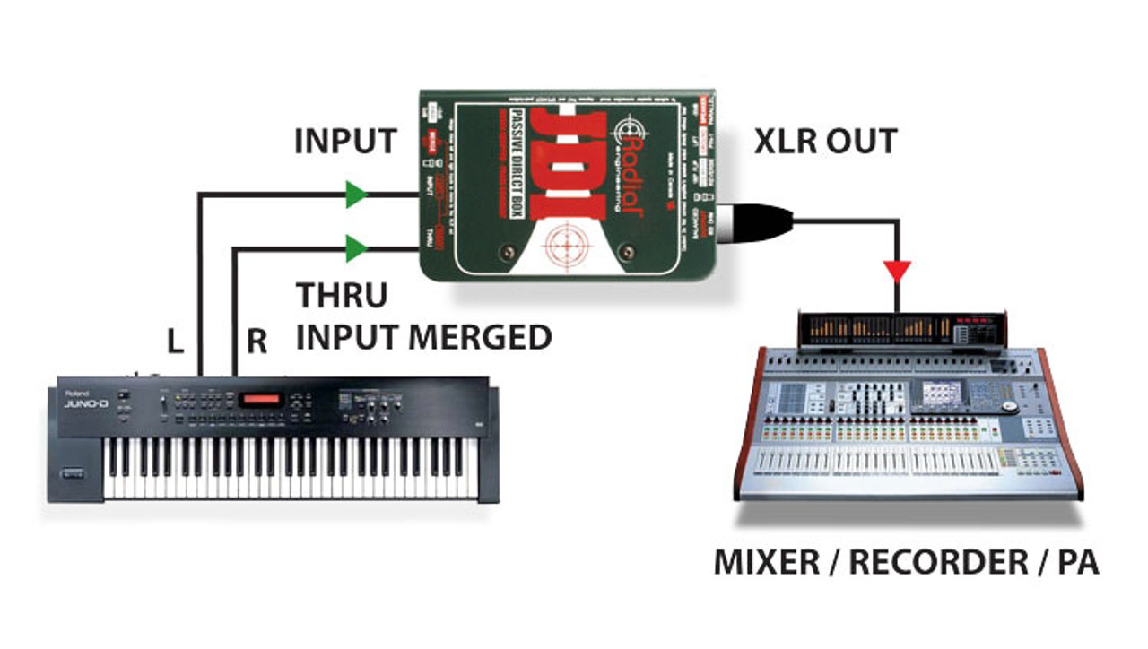 Radial JDI Jensen-equipped 1-Channel Passive Instrument Direct Box