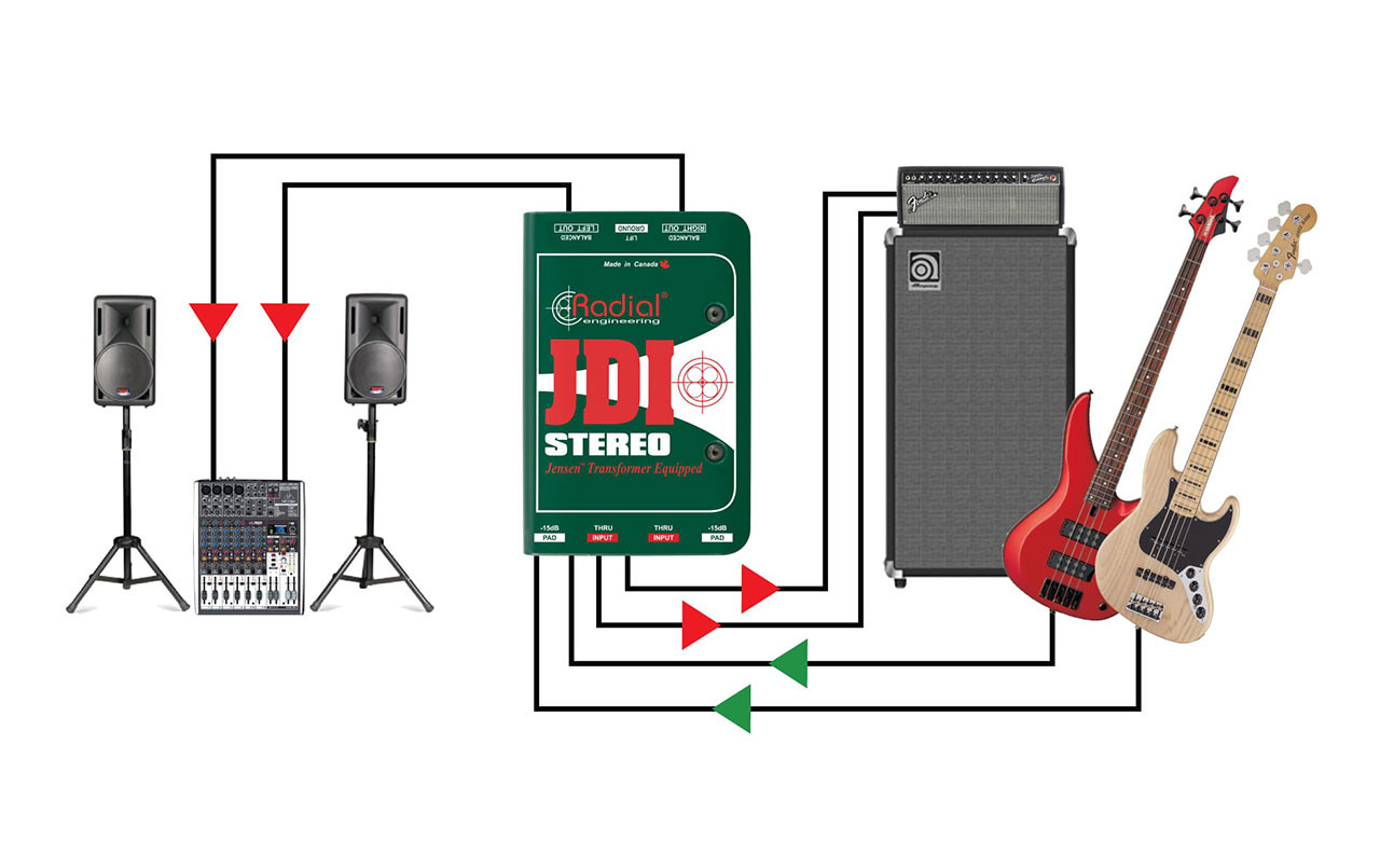 Radial JDI Stereo Jensen-equipped 2-Channel Passive Instrument Direct Box -  Monkey Wrench Productions