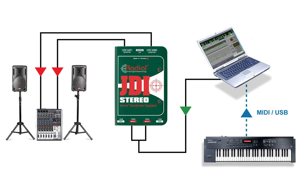 Radial JDI Stereo Jensen-equipped 2-Channel Passive Instrument Direct Box