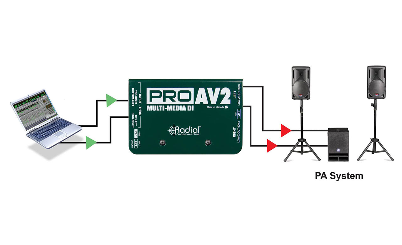 Radial ProAV2 2-Channel Passive A/V Direct Box - Monkey Wrench