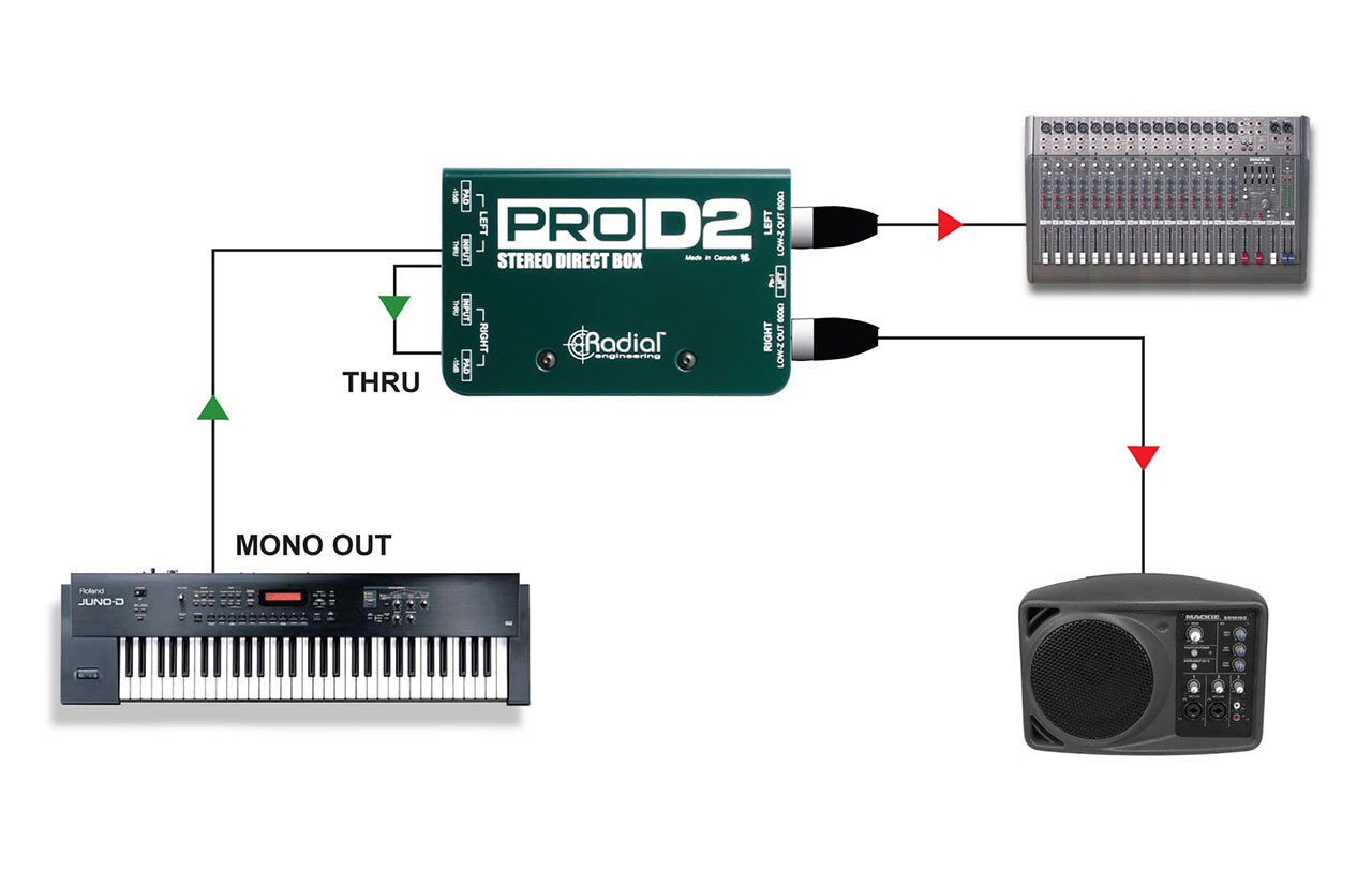 【未使用美品】Radial ProD2 ステレオパッシブダイレクトボックス ProD2 - Radial Engineering