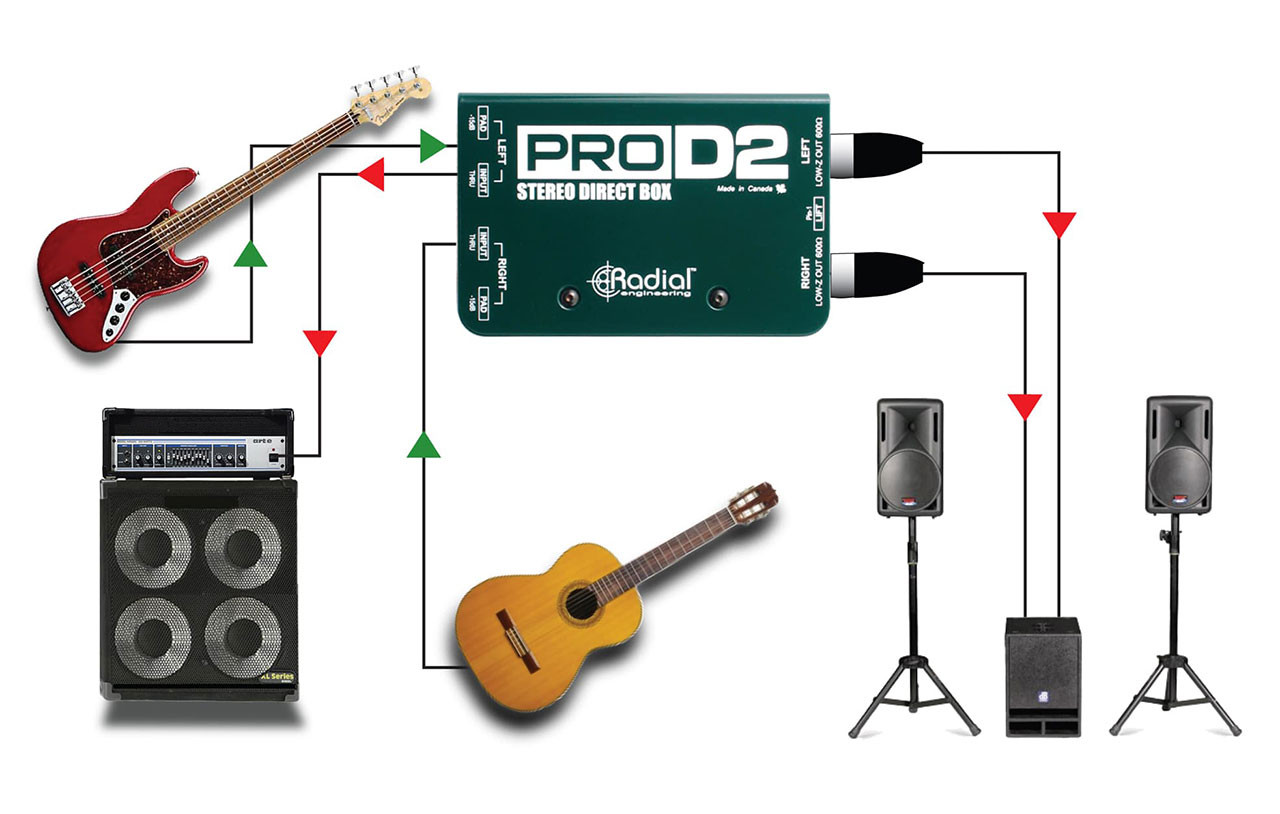 Radial ProD2 2-Channel Passive Instrument Direct Box