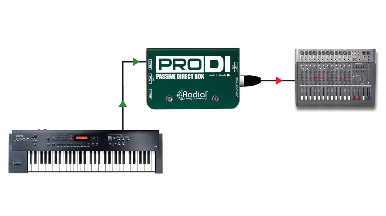 Radial ProDI 1-Channel Passive Instrument Direct Box - Monkey