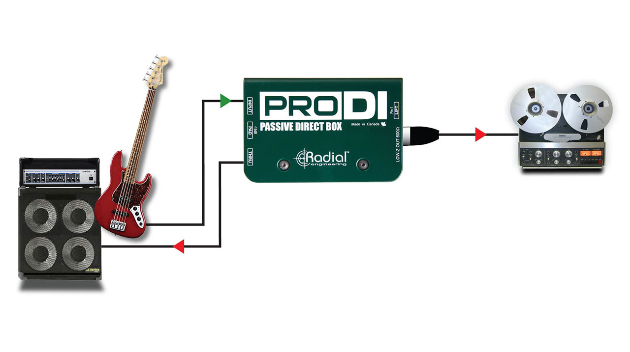 Radial ProDI 1-Channel Passive Instrument Direct Box - Monkey