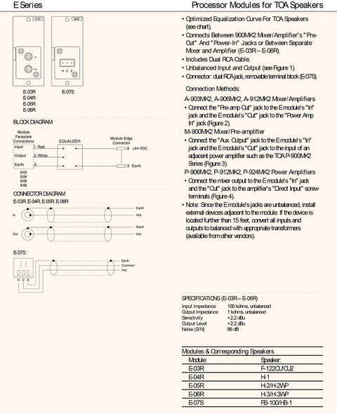 TOA Electronics E-04R Controller Module