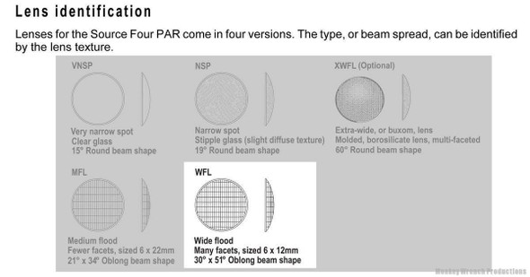 ETC Source Four PAR WFL Lens - Wide Flood