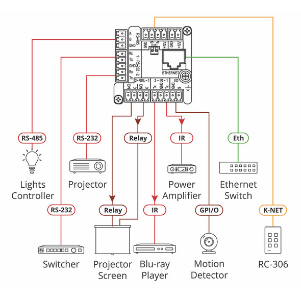 Kramer RC-306/US-D(W/B) 6–button PoE and I/O Control Keypad diagram