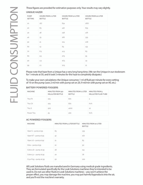 Look Solutions Fog Consumption Chart