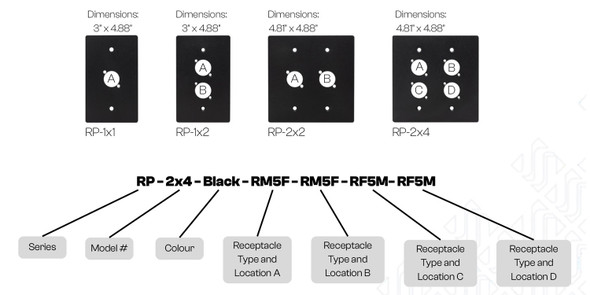 JSI Receptacle Plate configuration