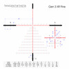 Tangent Theta Model 5-25x56mm Reticle - Gen 3XR Fine