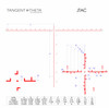 Tangent Theta Model 5-25x56mm Reticle - JTAC