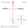 Tangent Theta Model TT315M Reticle - MoA