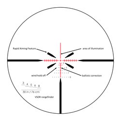 The Concept of Rapid Aiming Feature™ Reticles