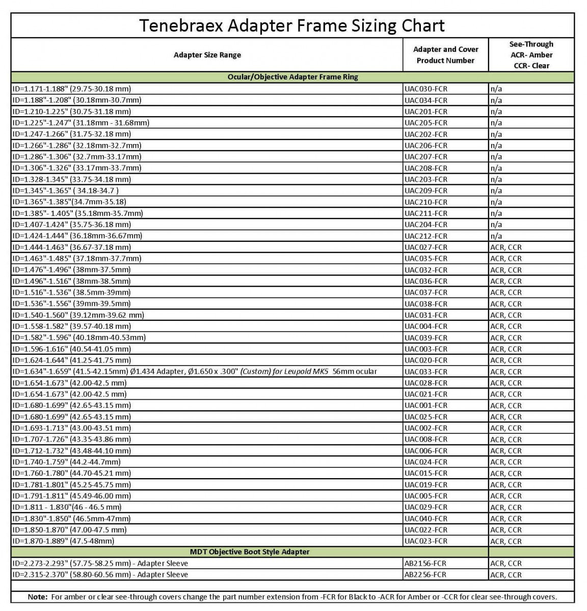 Band Size Conversion Chart - Avinet Research Supplies Knowledge Base